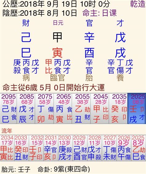 戊戌年五行|八字干支解讀——戊戌：不屈土魁罡，撞破南墻又何妨？